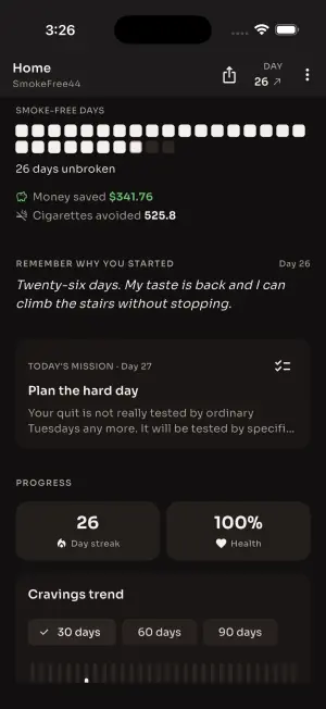 Home screen scrolled to money saved and cigarettes avoided, the user's own reason for quitting, and today's guided mission