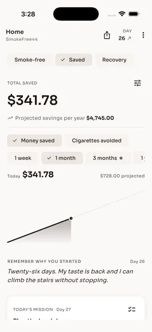 Saved tab showing total money saved, projected yearly savings and a savings growth chart