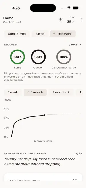 Recovery tab with pulse, oxygen and carbon monoxide gauge rings above a recovery index projection chart