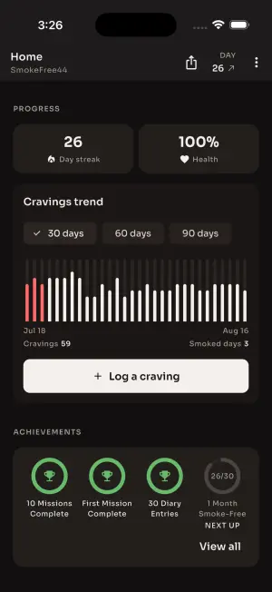 Progress section with day streak and health tiles above a 30-day cravings trend bar chart