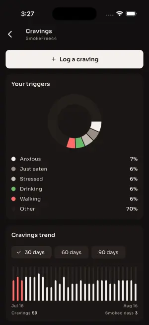 Cravings screen with a trigger donut chart and percentage legend for anxious, stressed, drinking and walking
