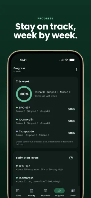 Progress tab in a dark theme with weekly adherence for each peptide and estimated levels