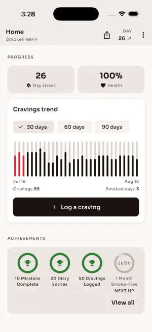 Progress section in the light theme with streak and health tiles, cravings trend chart and the achievements row