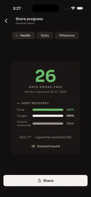 Shareable progress card showing days smoke-free, body recovery bars and money saved, ready for the share sheet